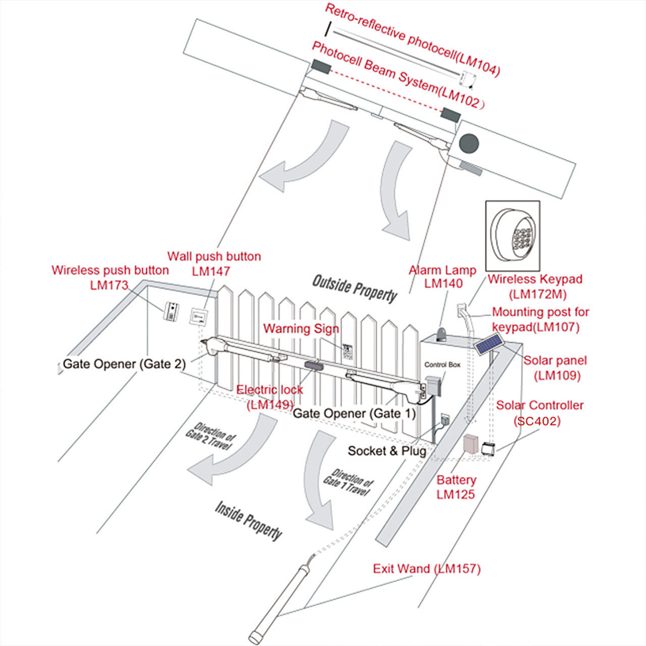 Aleko Automated Steel Dual Swing Driveway Gate and Gate