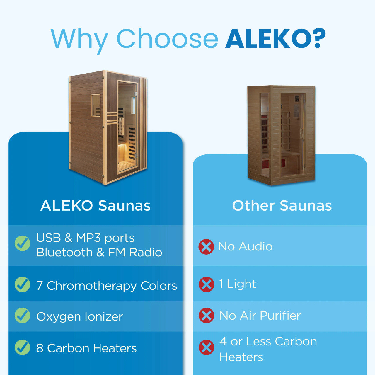 Aleko Canadian Hemlock Infrared Sauna – Brown - 1-2 Person