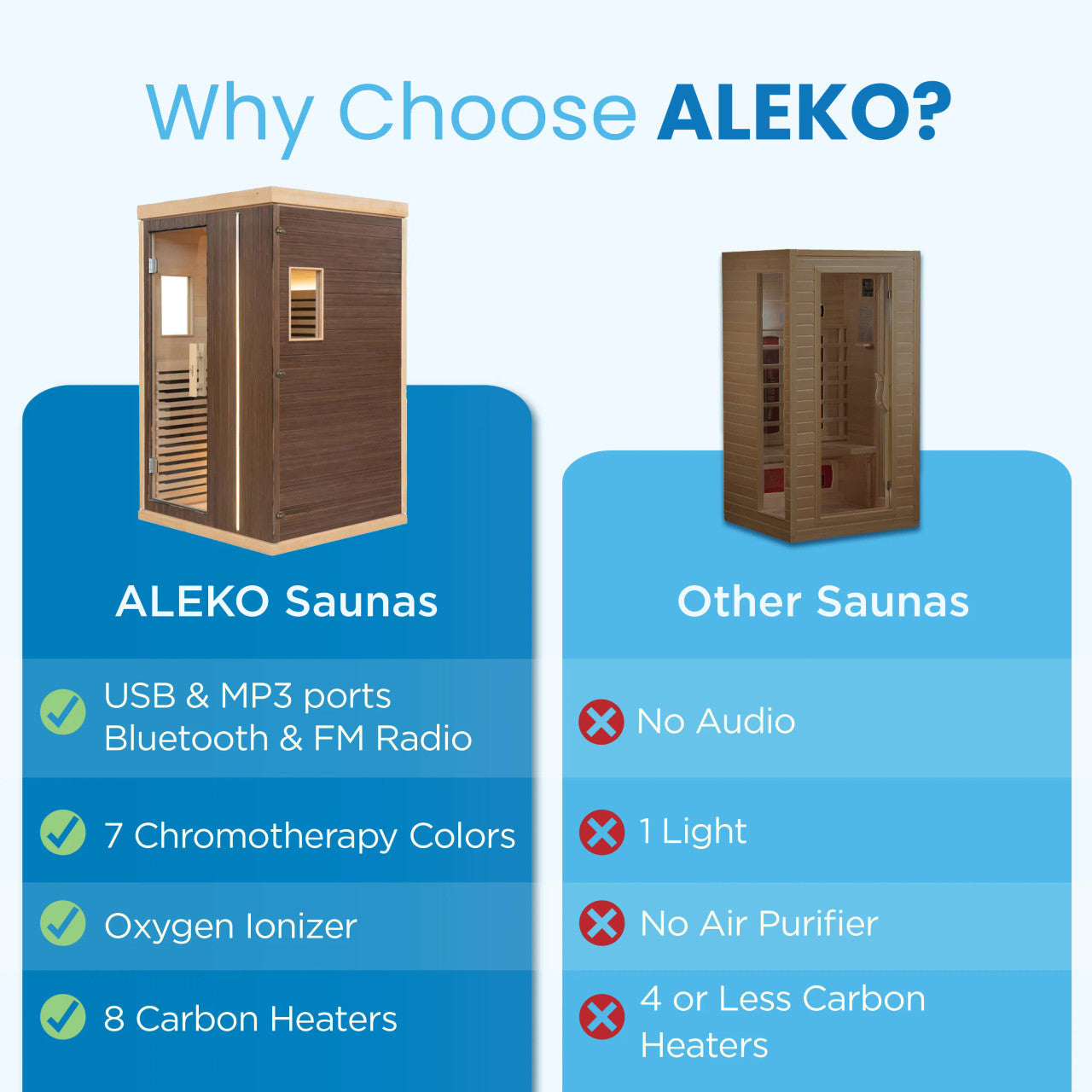 Aleko Canadian Hemlock Infrared Sauna – Walnut Finish - 1-2