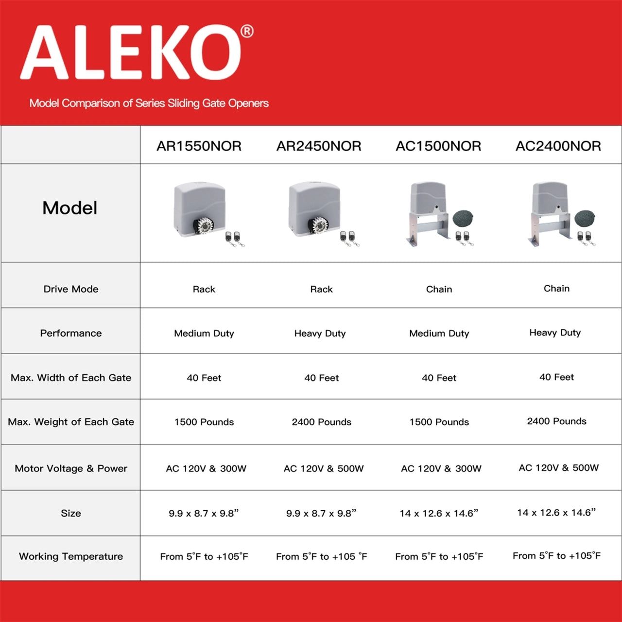 Aleko Sliding Gate Opener - AC2400 - Basic Kit