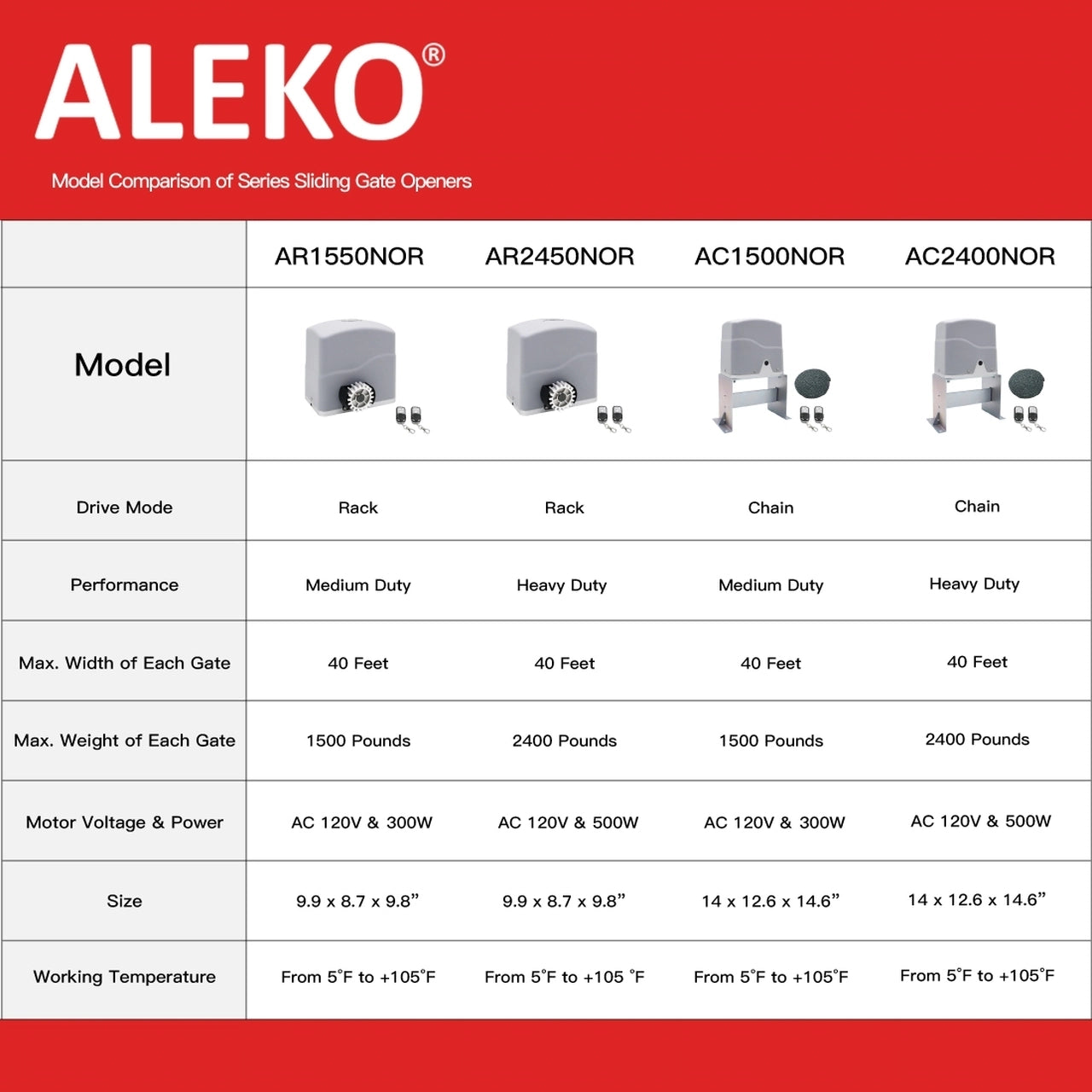 Aleko Sliding Gate Opener - AR1550 - Accessory Kit ACC4